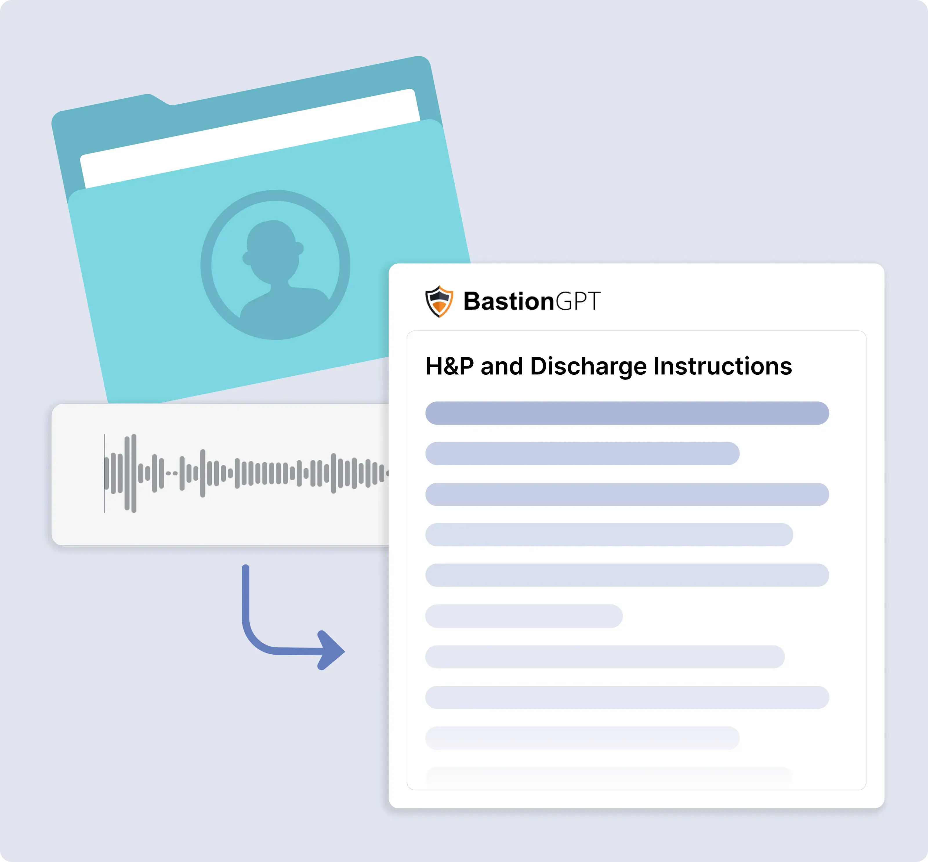 BastionGPT: ambient audio transformed into an H&P and discharge instructions document